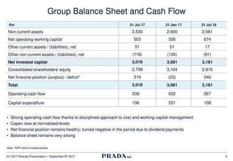 prada private equity|Prada S.p.A. (PRDSY) Valuation Measures & Financial Statistics.